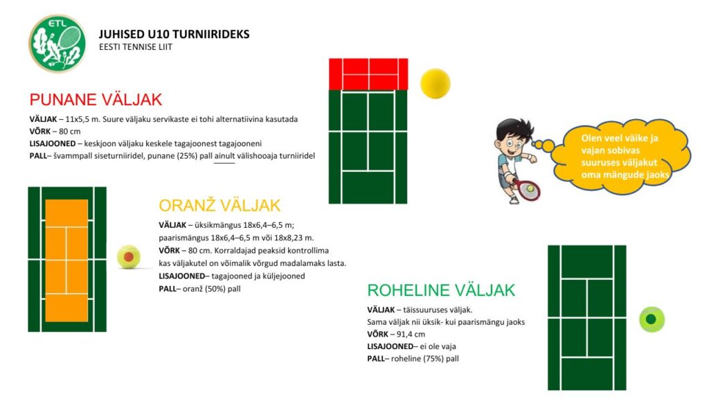 U10Valjaku-suuruste-poster 2025_03.pdf